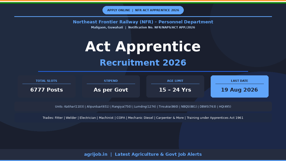 NFR Apprentice Recruitment 2026 Notification Banner – agrijob.in
