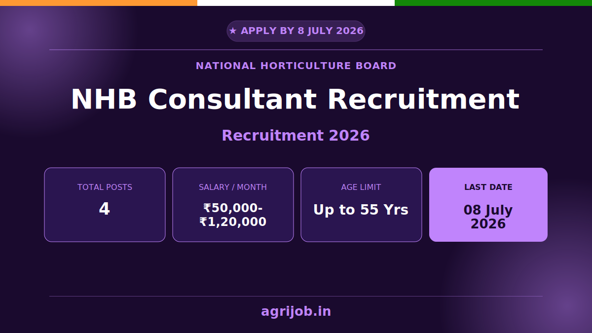 NHB Consultant Recruitment 2026 Notification Banner – agrijob.in
