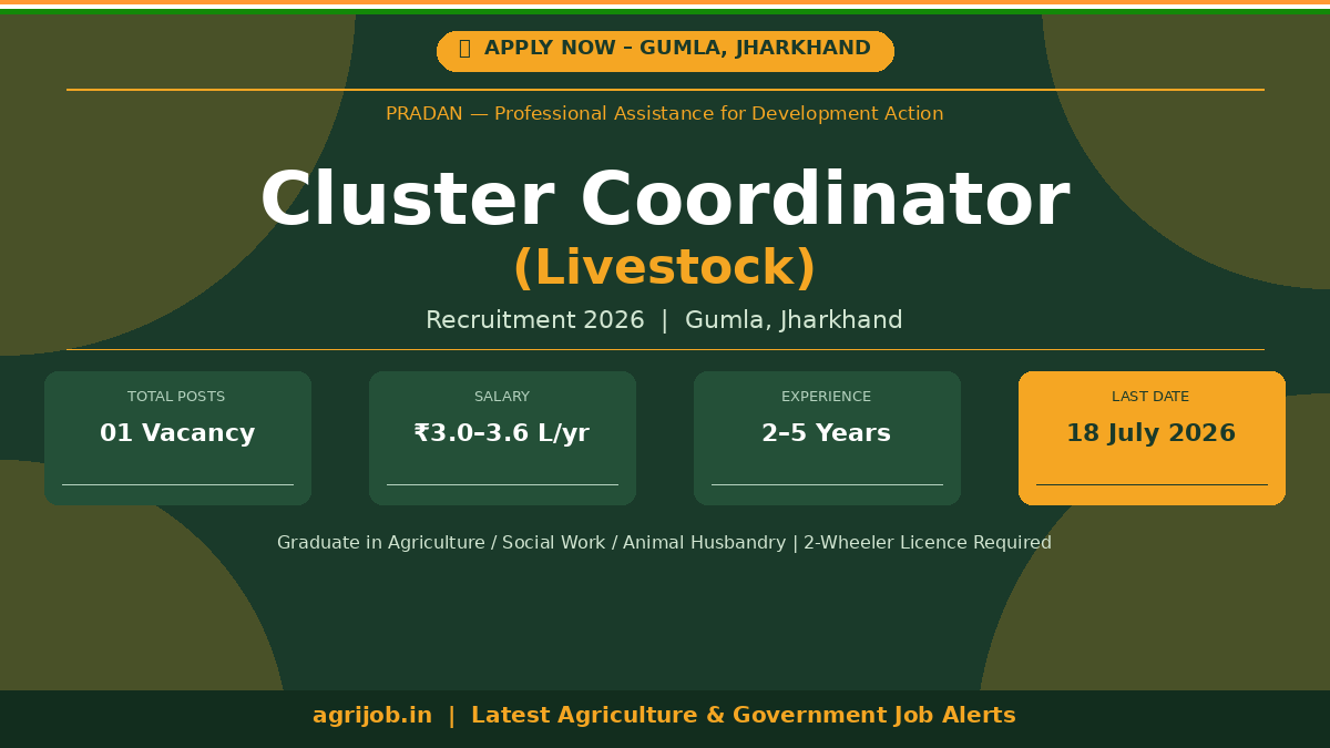 PRADAN Cluster Coordinator Recruitment 2026 Notification Banner – agrijob.in