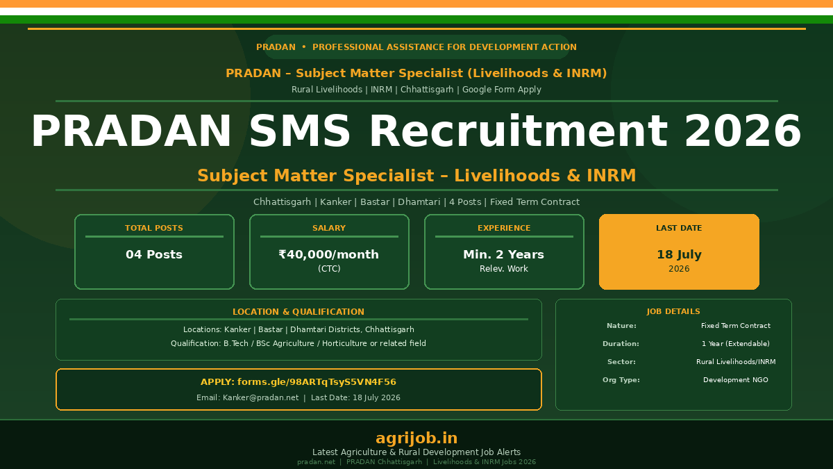 PRADAN SMS Recruitment 2026 Notification Banner – agrijob.in
