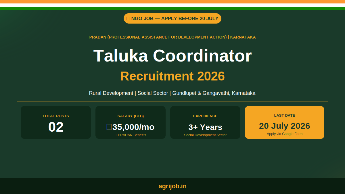PRADAN Taluka Coordinator Recruitment 2026 Notification Banner – agrijob.in