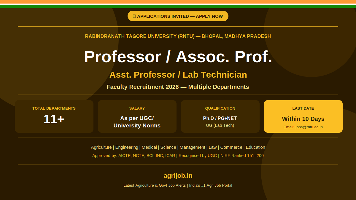 RNTU Professor Recruitment 2026 Notification Banner – agrijob.in