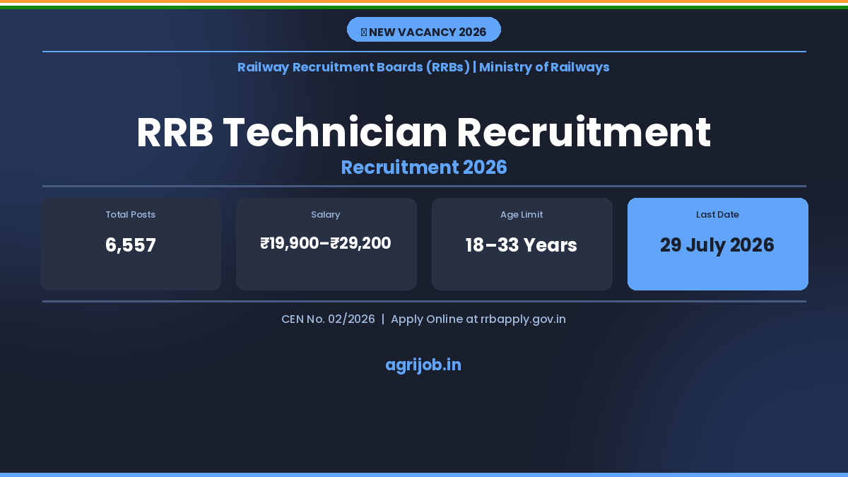 RRB Technician Recruitment 2026 Notification Banner – agrijob.in