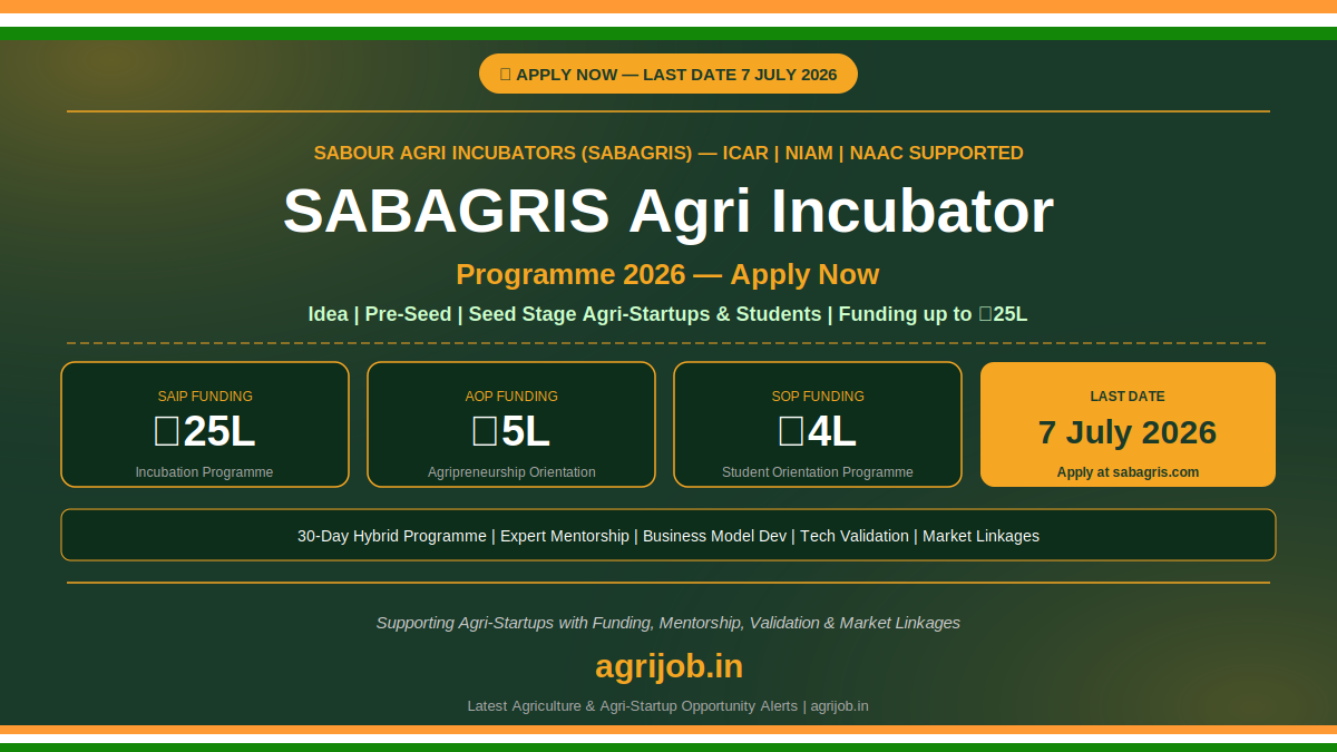 SABAGRIS Agri Incubator Programme 2026 Notification Banner – agrijob.in