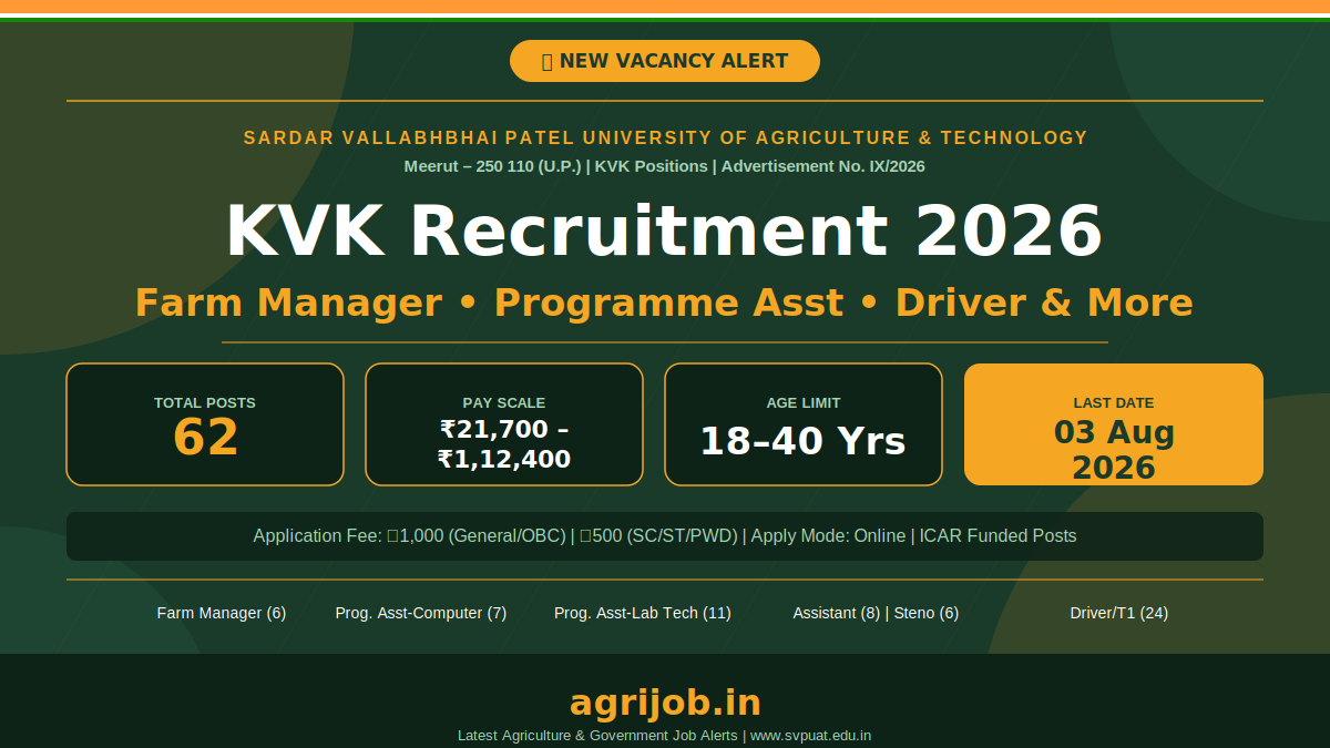 SVPUAT Meerut Recruitment 2026 Notification Banner – agrijob.in