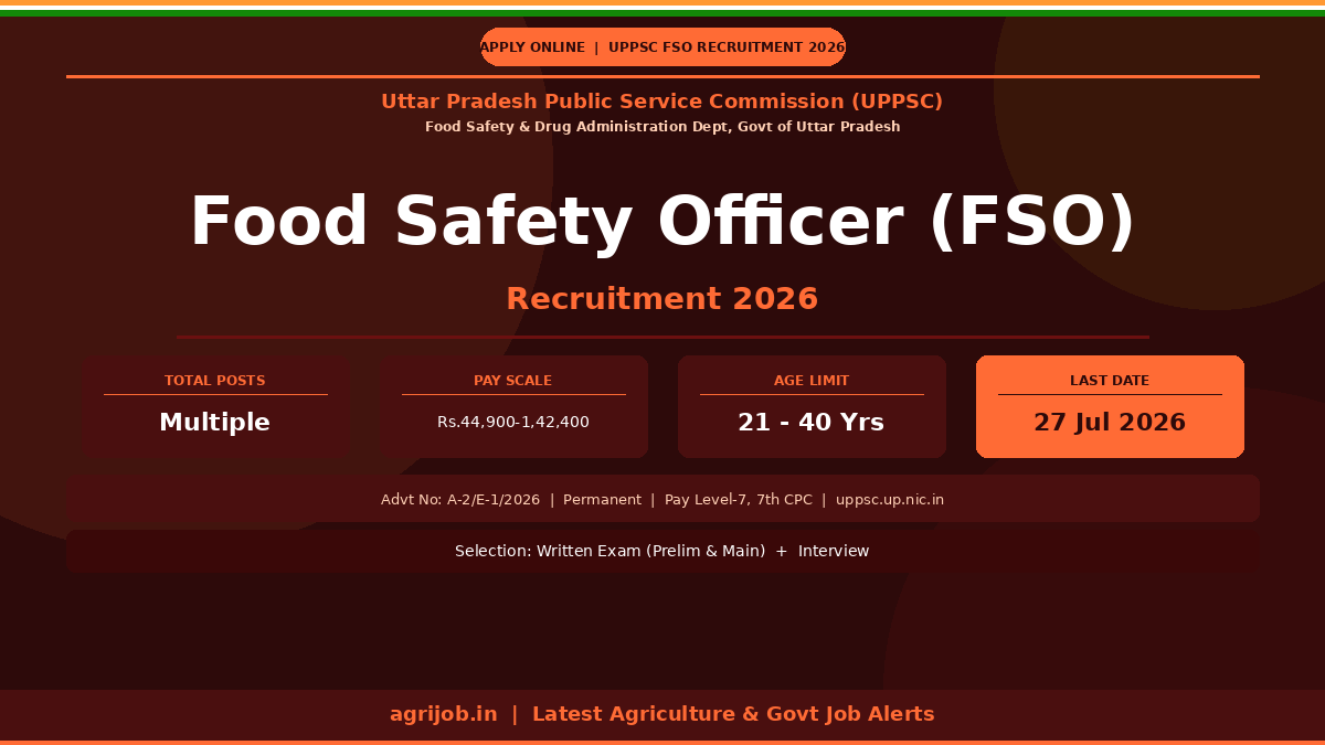 UPPSC Food Safety Officer Recruitment 2026 Notification Banner – agrijob.in