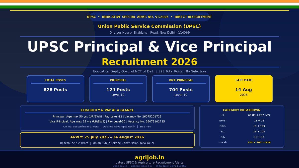 UPSC Principal Vice Principal Recruitment 2026 Notification Banner – agrijob.in