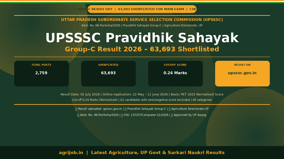 UPSSSC Pravidhik Sahayak Group-C Result 2026 Notification Banner – agrijob.in