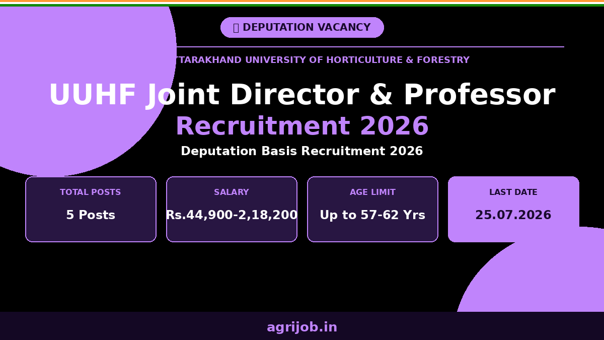 UUHF Deputation Recruitment 2026 Notification Banner - agrijob.in