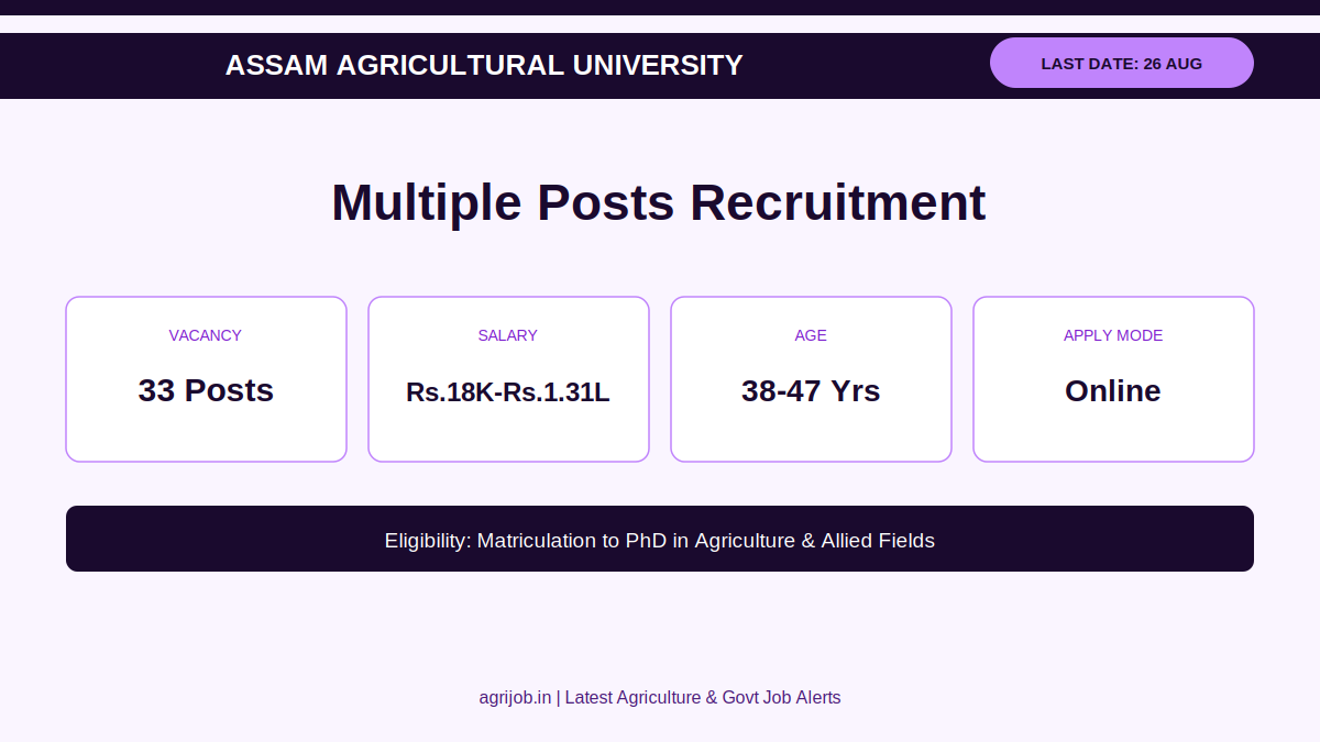 AAU KVK Recruitment 2026 Vacancy Overview Infographic – agrijob.in