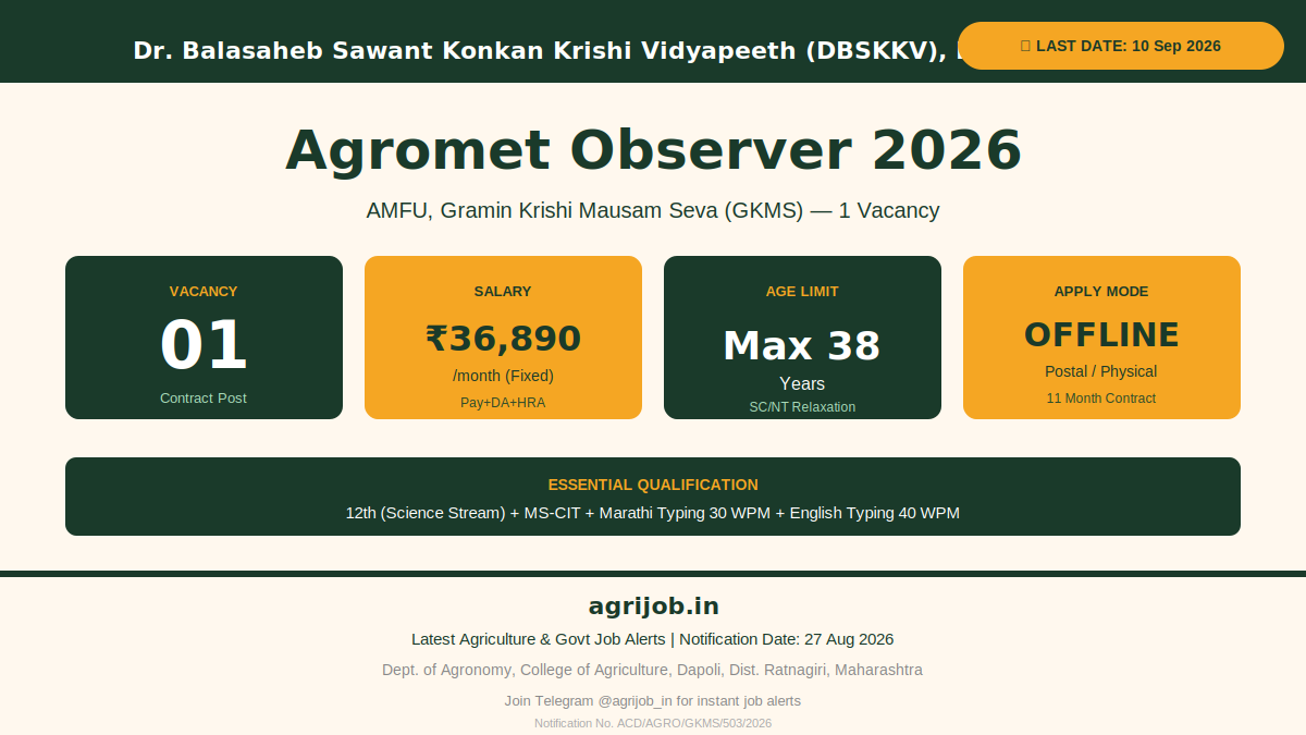 Agromet Observer Recruitment 2026 Vacancy Overview Infographic – agrijob.in