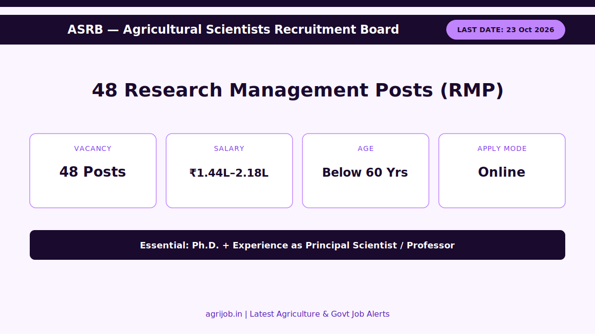 ASRB RMP Recruitment 2026 Vacancy Overview Infographic – agrijob.in