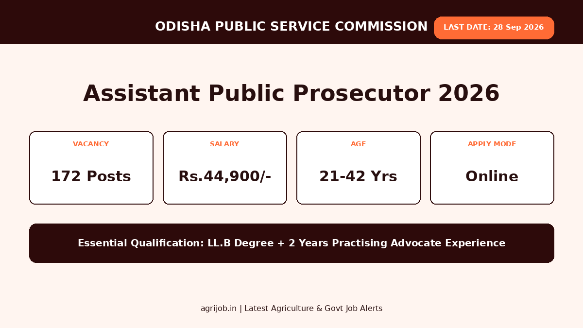 Assistant Public Prosecutor Recruitment 2026 Vacancy Overview Infographic - agrijob.in