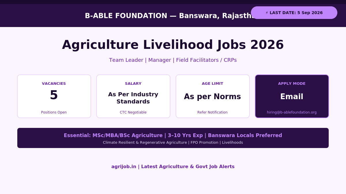 B-ABLE Foundation Recruitment 2026 Vacancy Overview Infographic – agrijob.in