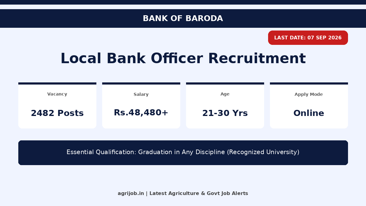 Bank of Baroda LBO Recruitment 2026 Vacancy Overview Infographic – agrijob.in