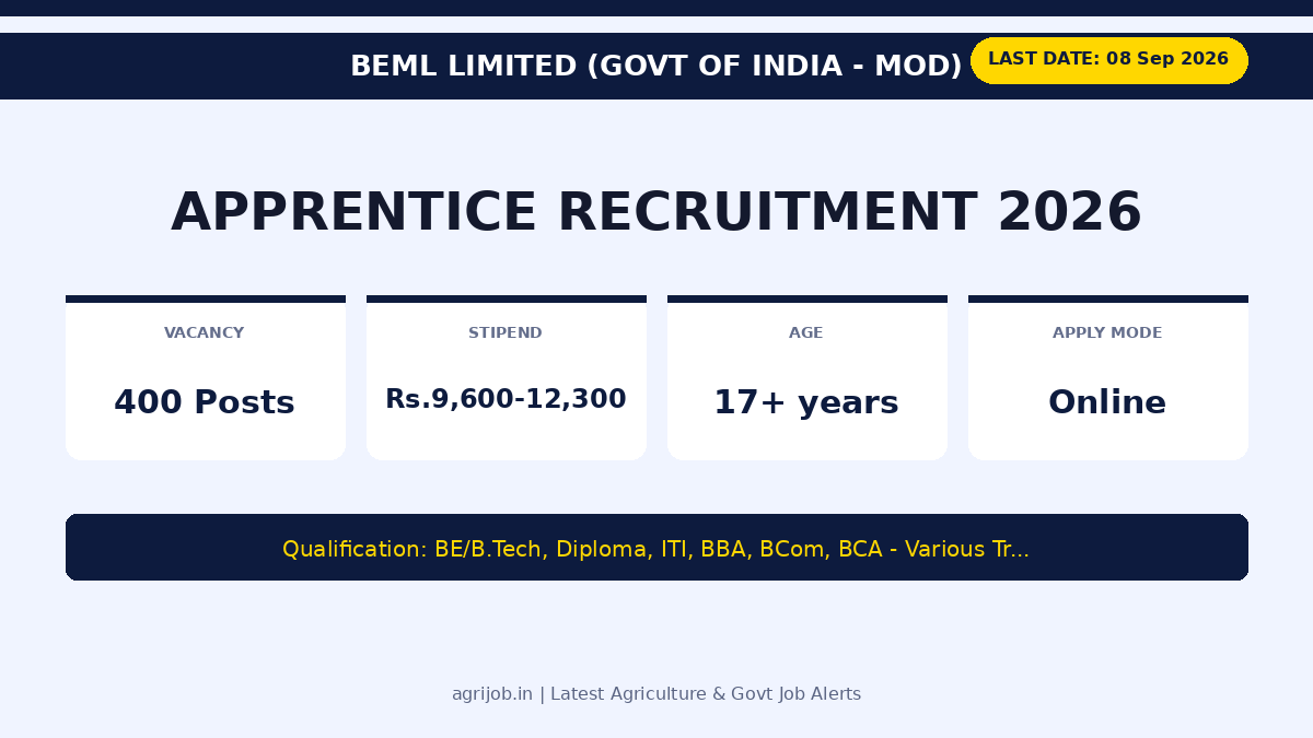 BEML Apprentice Recruitment 2026 Vacancy Overview Infographic - agrijob.in