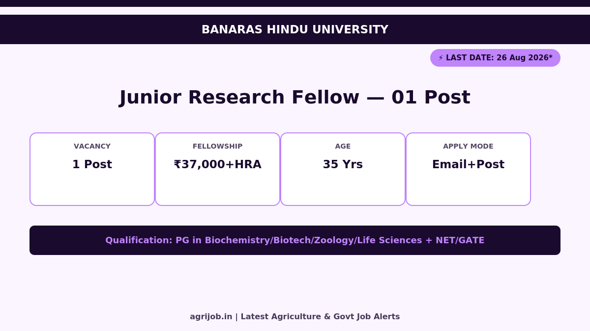 BHU JRF Recruitment 2026 Vacancy Overview Infographic – agrijob.in