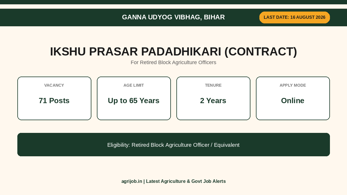 Bihar Sugarcane Recruitment 2026 Vacancy Overview Infographic – agrijob.in