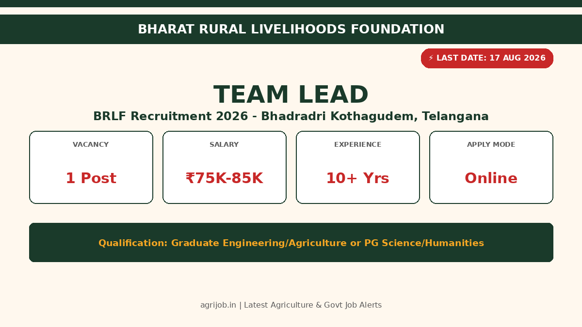 BRLF Team Lead Recruitment 2026 Vacancy Overview Infographic – agrijob.in