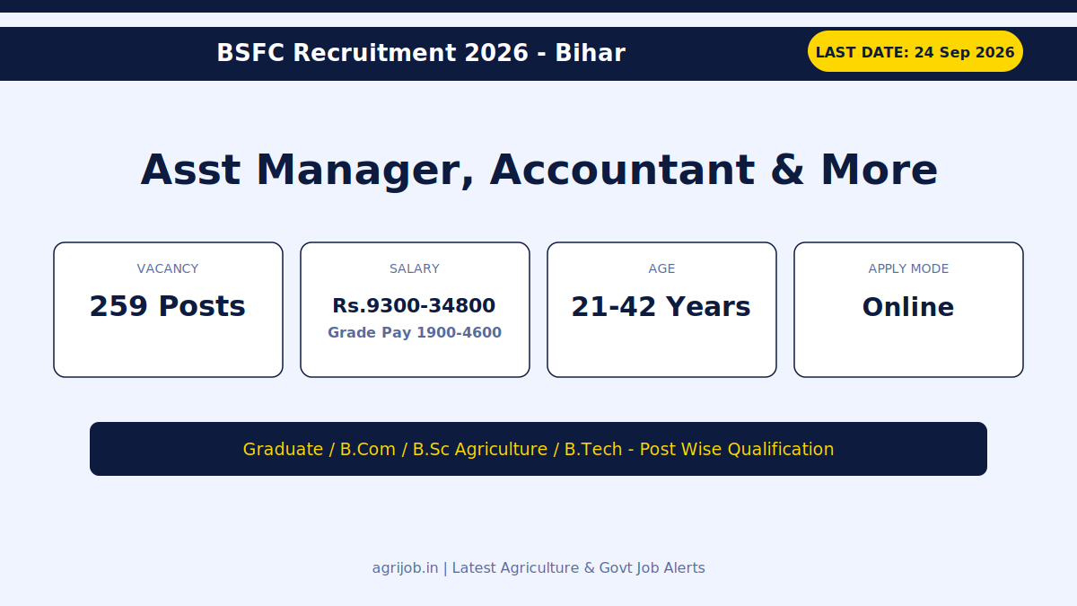 Assistant Manager Recruitment 2026 Vacancy Overview Infographic – agrijob.in