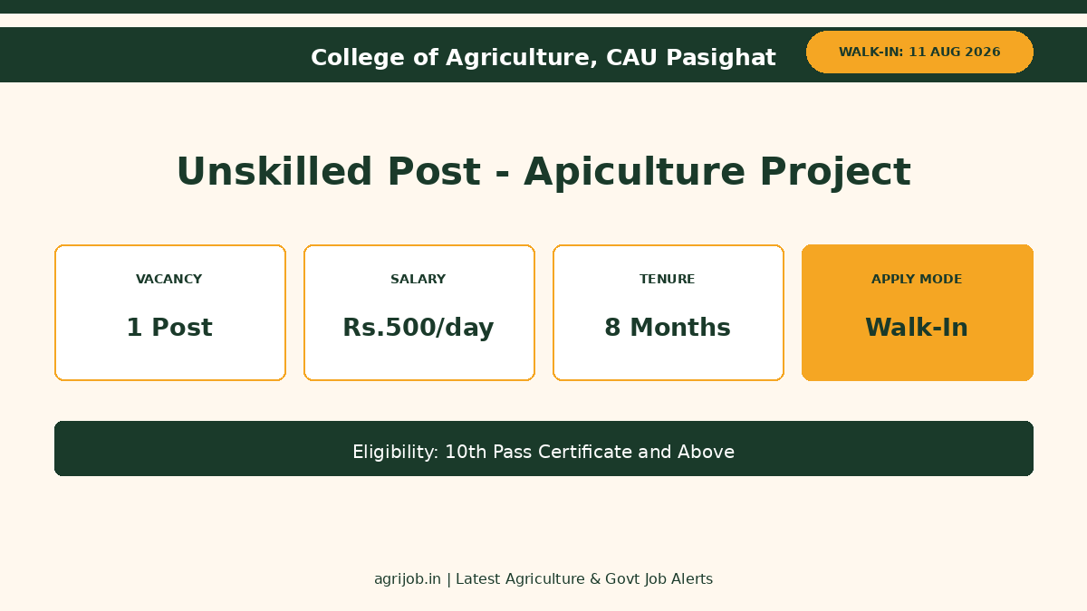 CAU Pasighat Unskilled Recruitment 2026 Vacancy Overview Infographic - agrijob.in