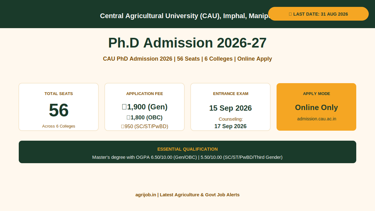 CAU PhD Admission 2026 Vacancy Overview Infographic - agrijob.in