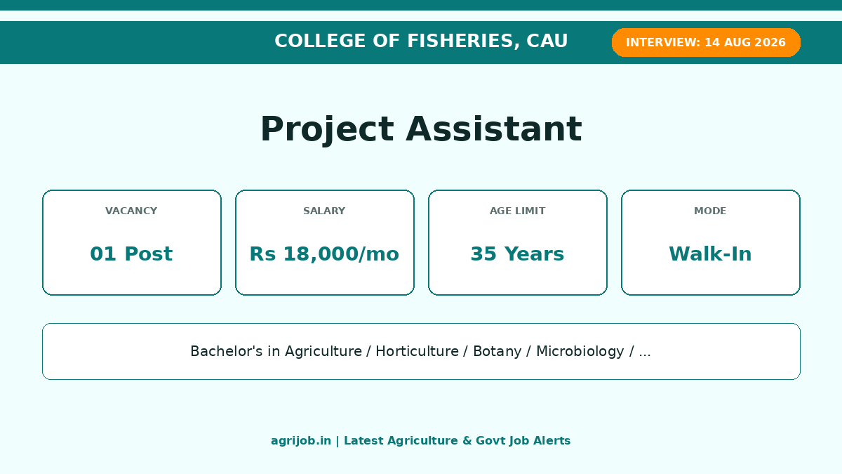 CAU Project Assistant Recruitment 2026 Vacancy Overview Infographic – agrijob.in