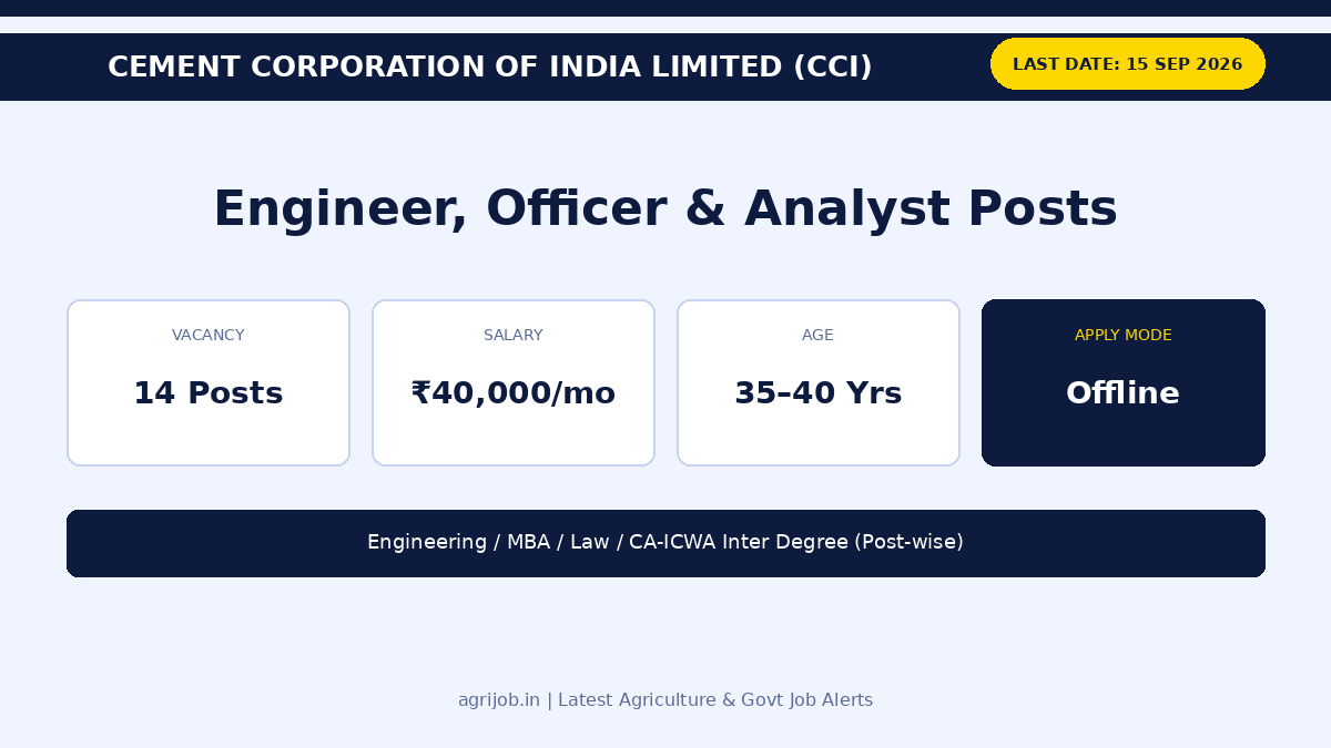 CCI Recruitment 2026 Vacancy Overview Infographic – agrijob.in