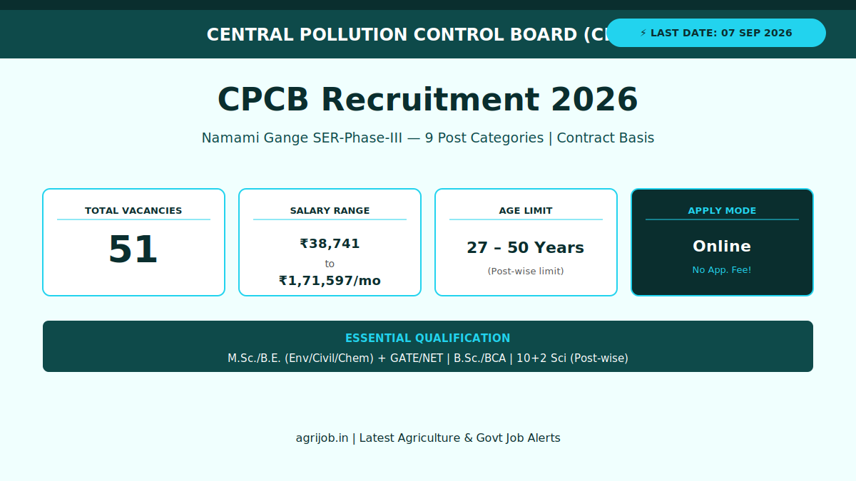 CPCB Recruitment 2026 Vacancy Overview Infographic – agrijob.in