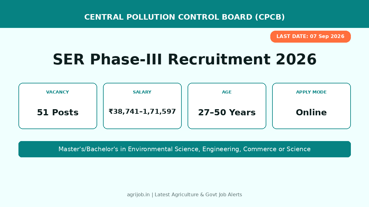 CPCB SER Phase-III Recruitment 2026 Vacancy Overview Infographic – agrijob.in