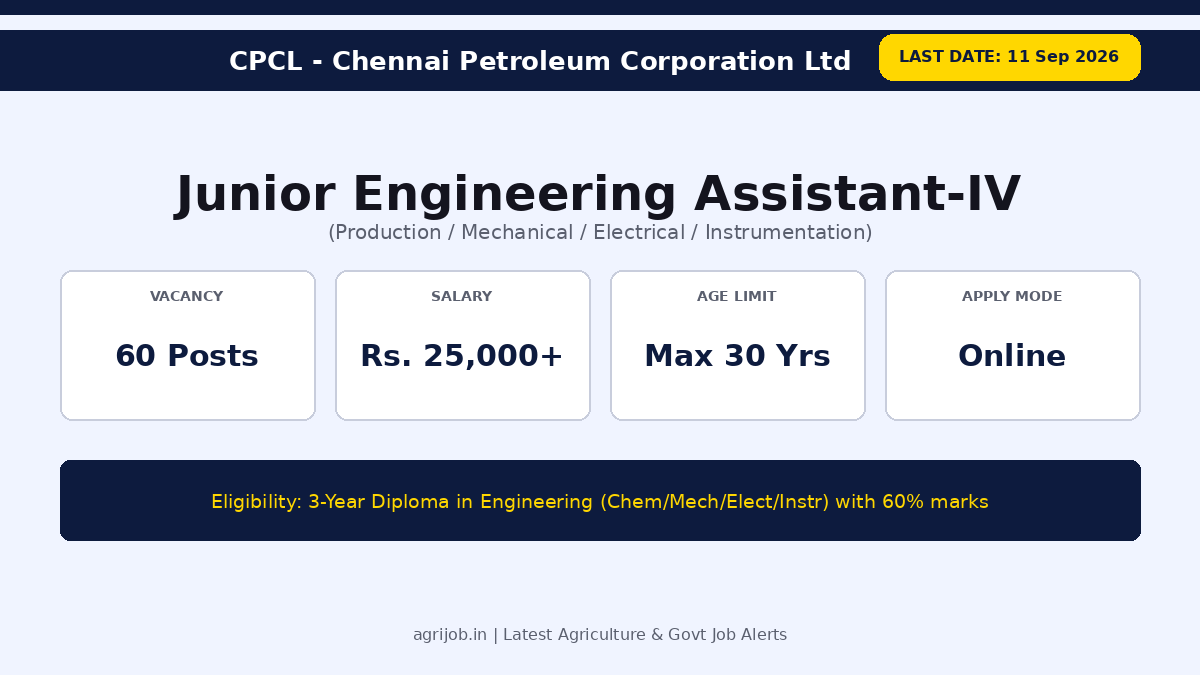 CPCL Recruitment 2026 Vacancy Overview Infographic - agrijob.in