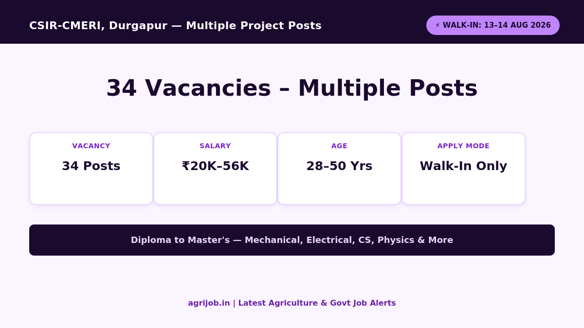 CSIR CMERI Walk-In Interview 2026 Vacancy Overview Infographic – agrijob.in