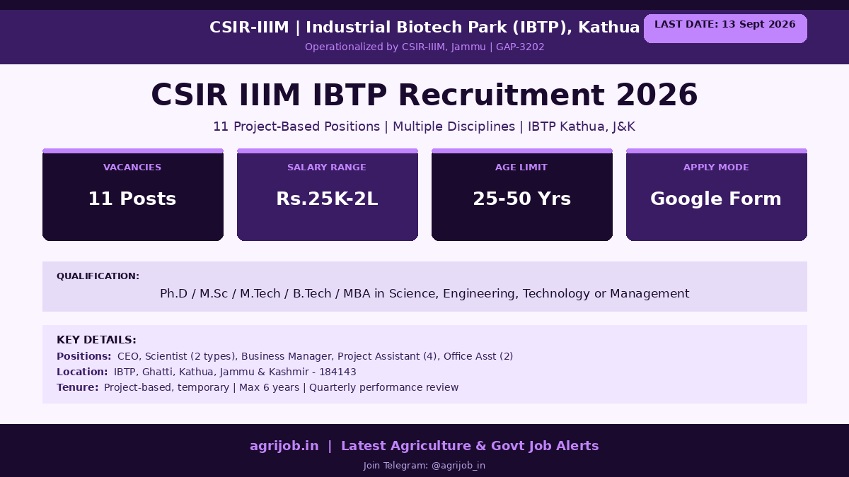 CSIR IIIM IBTP Recruitment 2026 Vacancy Overview Infographic – agrijob.in