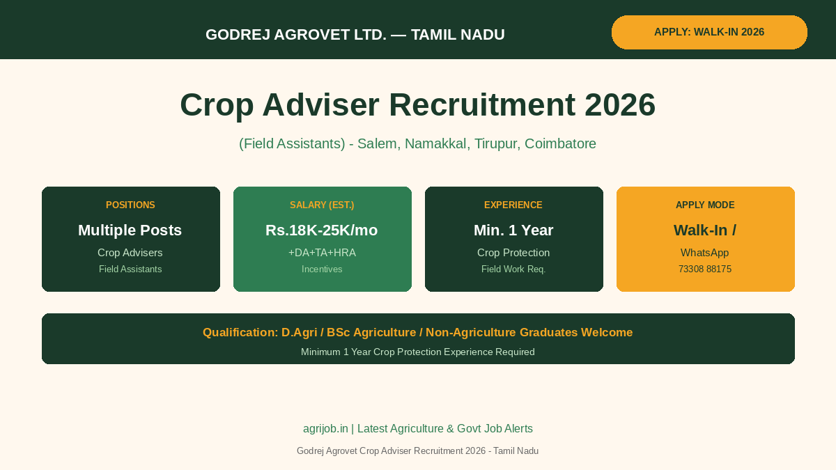 Godrej Agrovet Crop Adviser Recruitment 2026 Vacancy Overview Infographic – agrijob.in