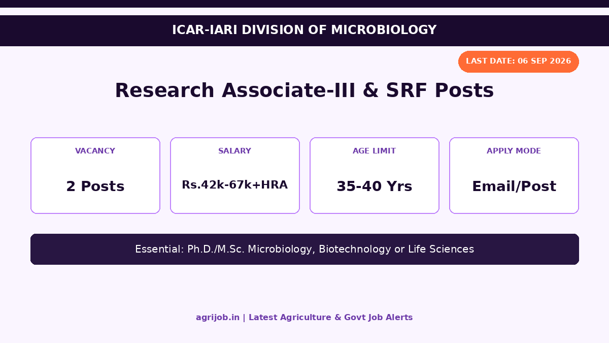 IARI RA III SRF Recruitment 2026 Vacancy Overview Infographic - agrijob.in