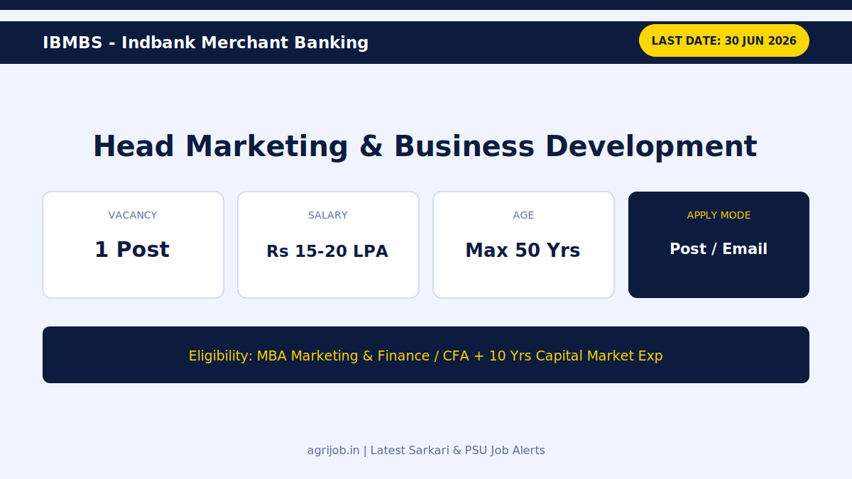 IBMBS Head Marketing Recruitment 2026 Vacancy Overview Infographic – agrijob.in