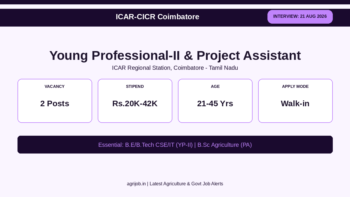 ICAR CICR Recruitment 2026 Vacancy Overview Infographic – agrijob.in