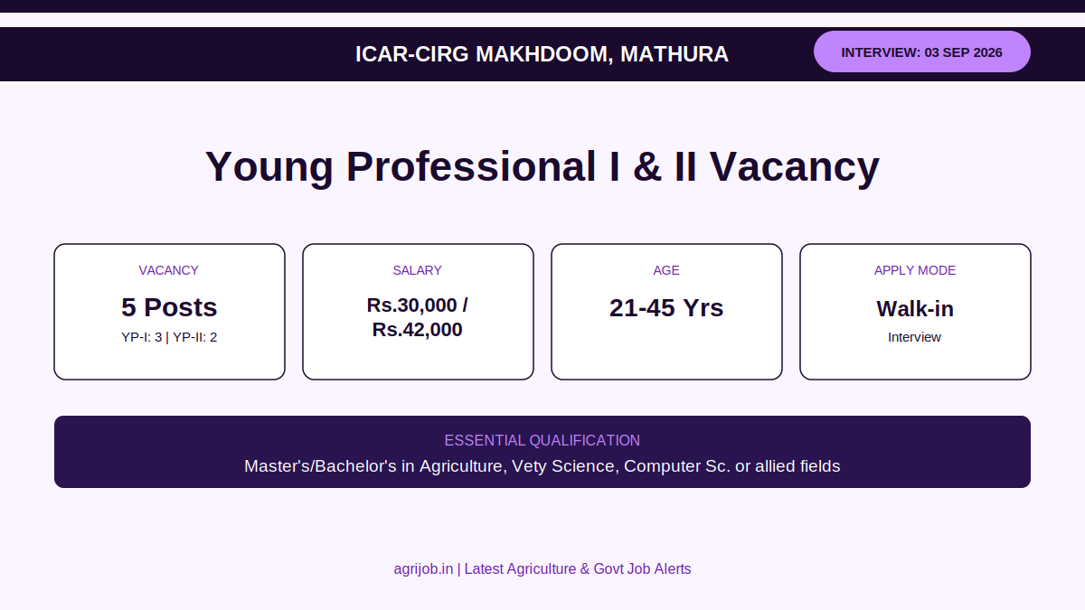 ICAR CIRG Young Professional Recruitment 2026 Vacancy Overview Infographic – agrijob.in