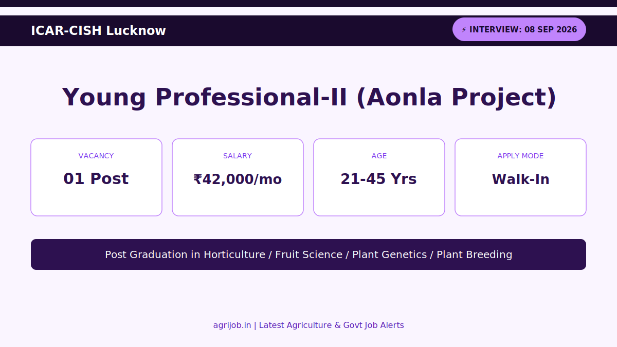 ICAR CISH Young Professional Recruitment 2026 Vacancy Overview Infographic – agrijob.in