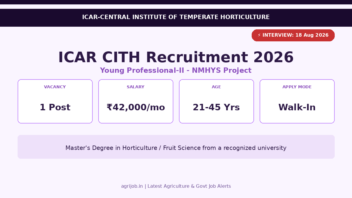 ICAR CITH Recruitment 2026 Vacancy Overview Infographic - agrijob.in