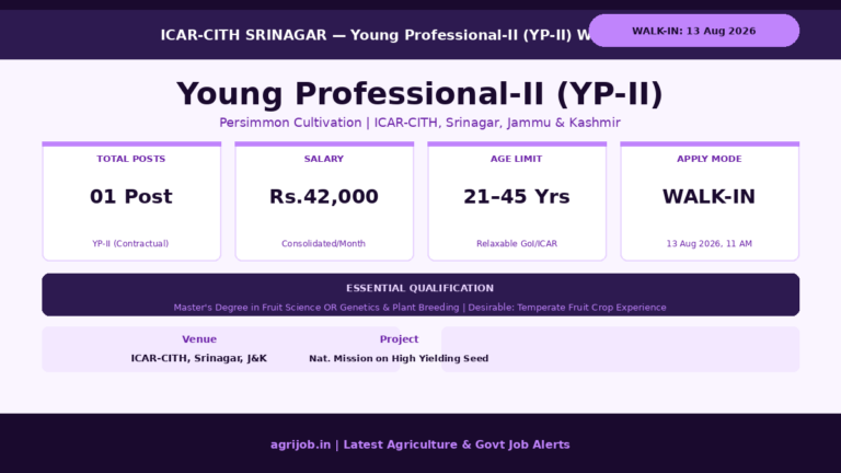 ICAR CITH Recruitment 2026 – Walk-In For YP-II Post - Agrijob.in