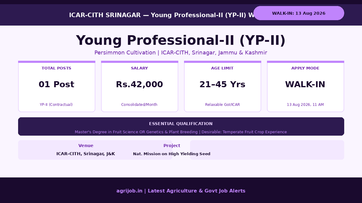 ICAR CITH Recruitment 2026 Vacancy Overview Infographic – agrijob.in