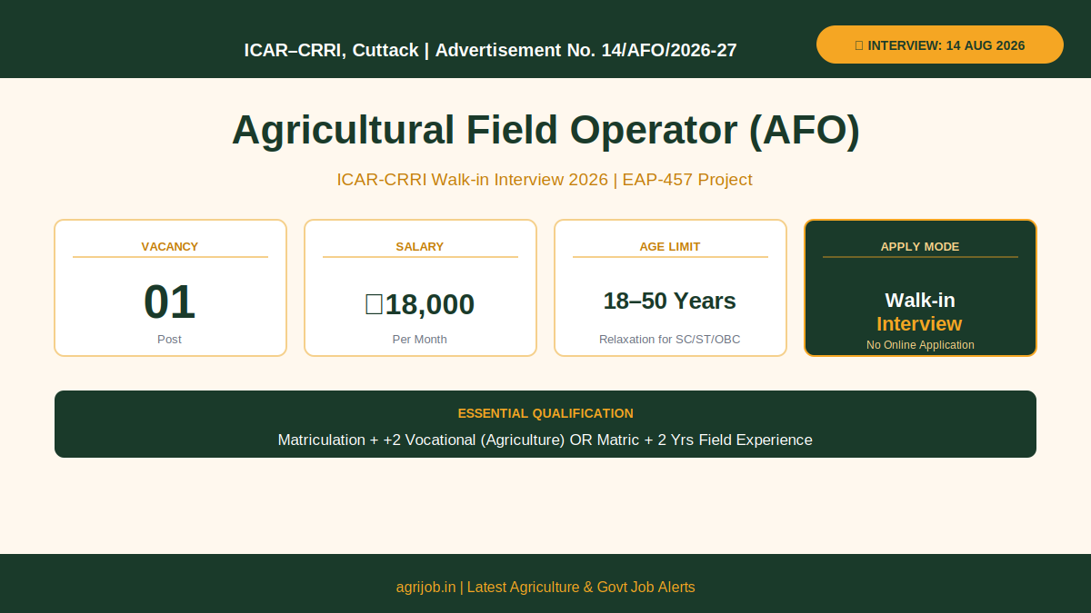 ICAR CRRI AFO Recruitment 2026 Vacancy Overview Infographic – agrijob.in