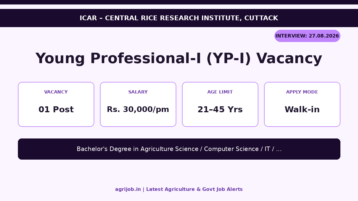 ICAR CRRI YP-I Recruitment 2026 Vacancy Overview Infographic - agrijob.in