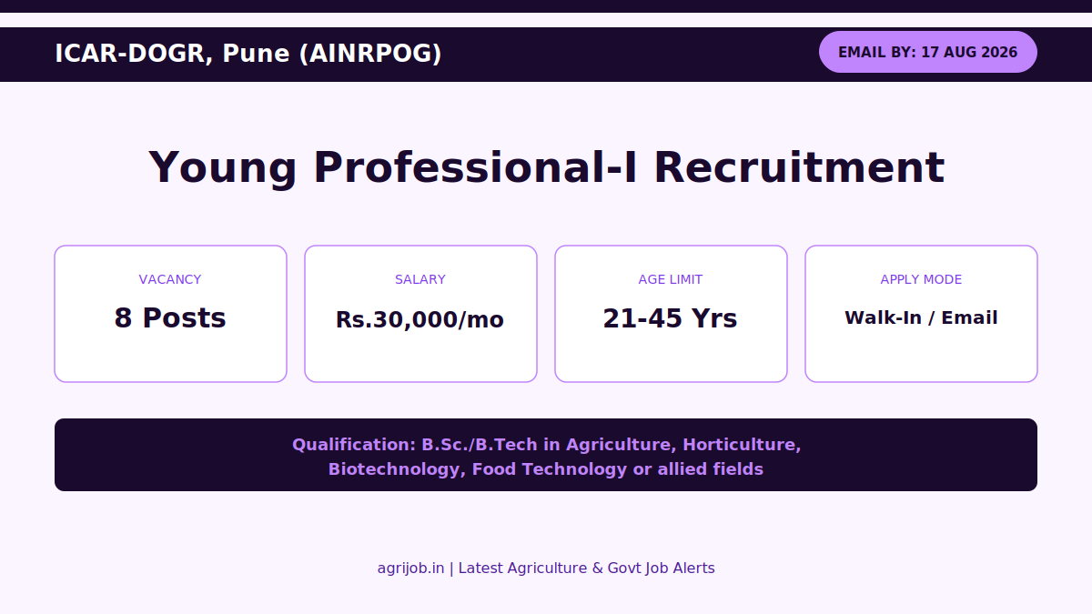 ICAR DOGR Young Professional Recruitment 2026 Vacancy Overview Infographic – agrijob.in