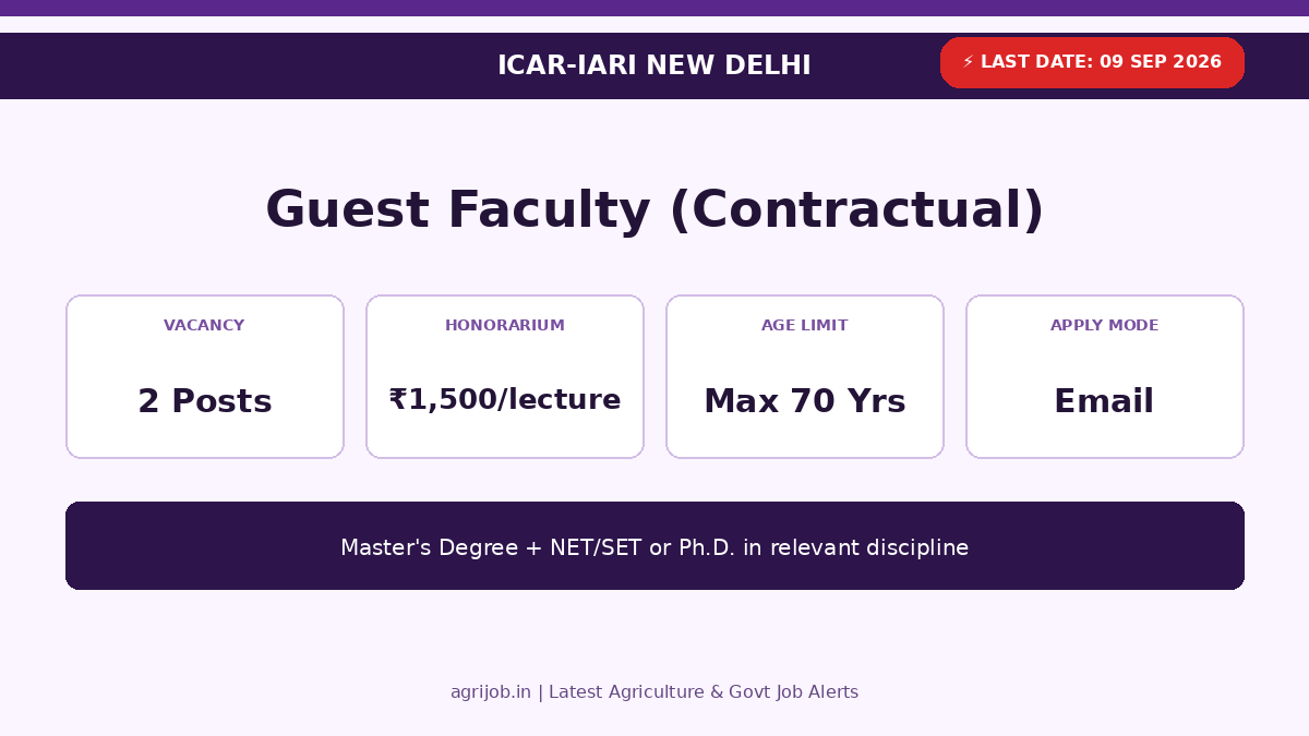 ICAR IARI Guest Faculty Recruitment 2026 Vacancy Overview Infographic – agrijob.in