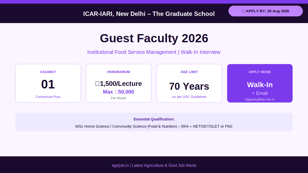 ICAR IARI Guest Faculty Recruitment 2026 Vacancy Overview Infographic – agrijob.in