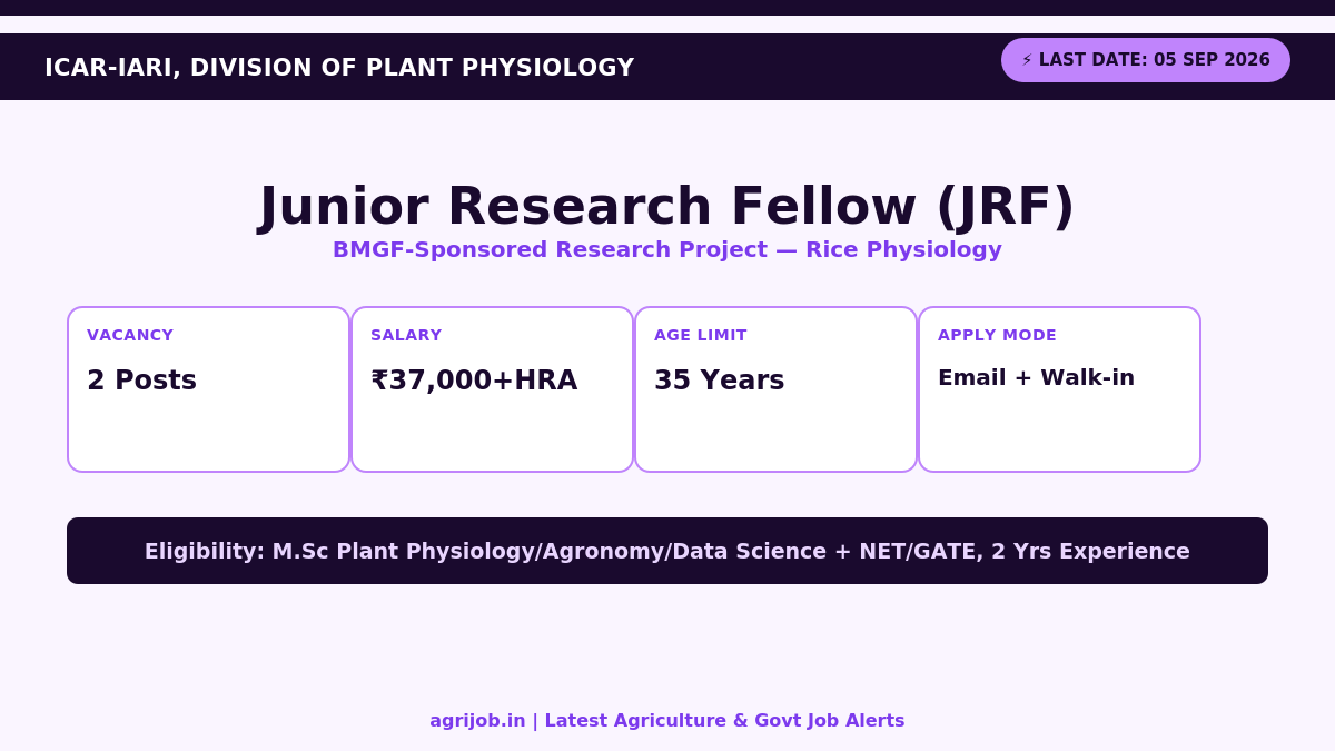 ICAR IARI JRF Recruitment 2026 Vacancy Overview Infographic – agrijob.in