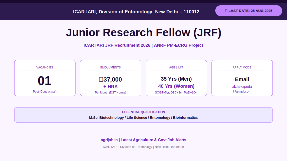 ICAR IARI JRF Recruitment 2026 Vacancy Overview Infographic – agrijob.in