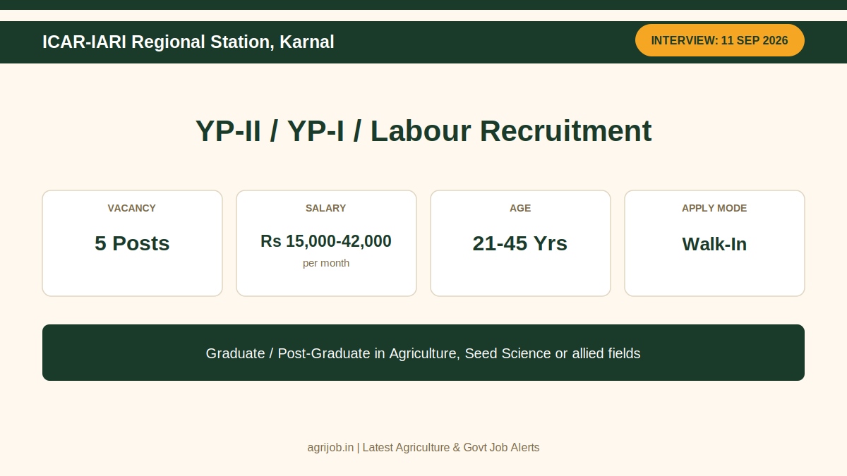 ICAR IARI Karnal Recruitment 2026 Vacancy Overview Infographic – agrijob.in